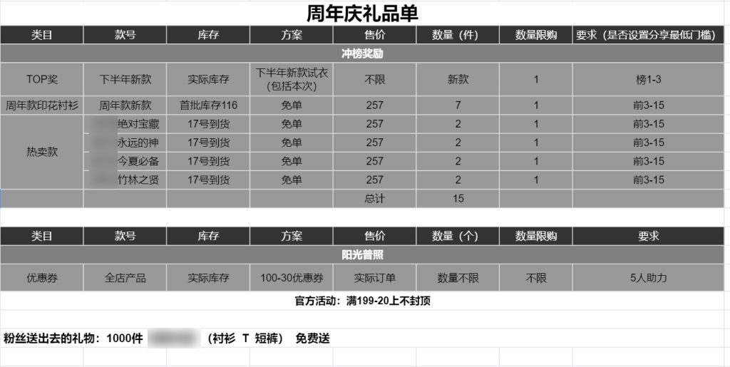 【案例拆解】电商行业1天半时间，裂变2400用户，到底是怎么做到的？