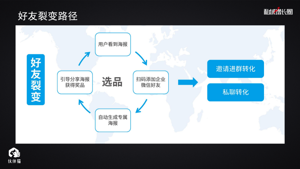 分钟学会如何配置好友裂变－伙伴猫【好友裂变】图文教程"